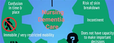 What Is Nursing Dementia Care Infographic