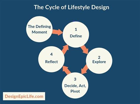 What Is Lifestyle Design Designing Your Life For Freedom