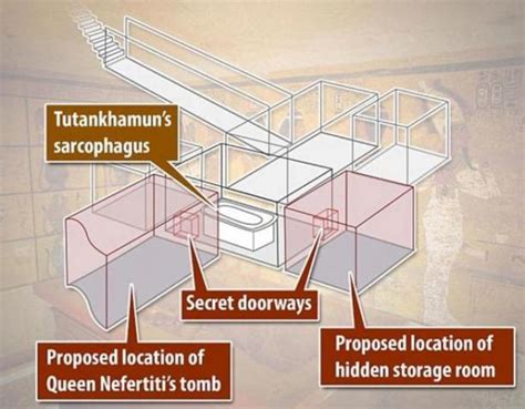 Press Announcement Radar Scans Reveal Hidden Chamber In Tutankhamun