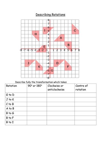 Maths Describing Rotations Worksheet Teaching Resources