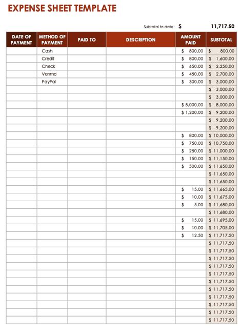 As discussed above every restaurant needs a proper budgeting strategy. Free Expense Report Templates Smartsheet