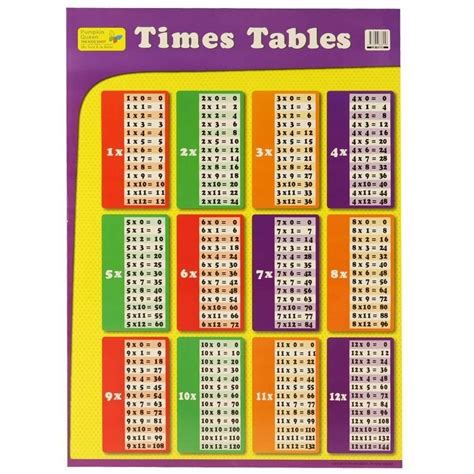 Maths Times Tables Chart Review Home Decor
