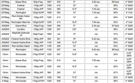 Pistol Weight Chart A Visual Reference Of Charts Chart Master