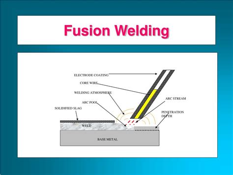 Ppt Welding Processes Powerpoint Presentation Free Download Id6865190