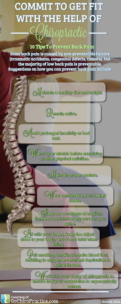 Pin On Wellness And Chiropractic Care