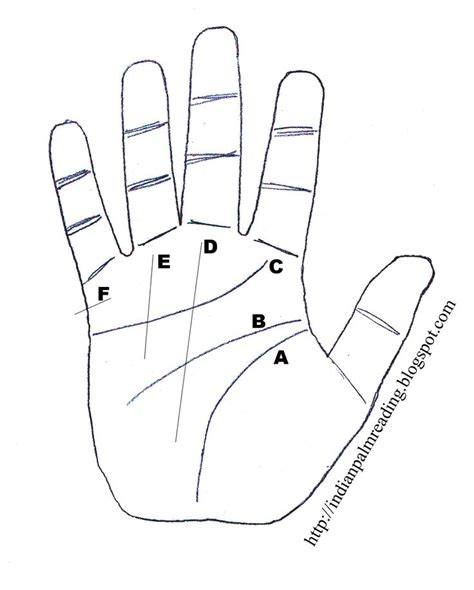 Pin On Palmistry Learn Palm Reading