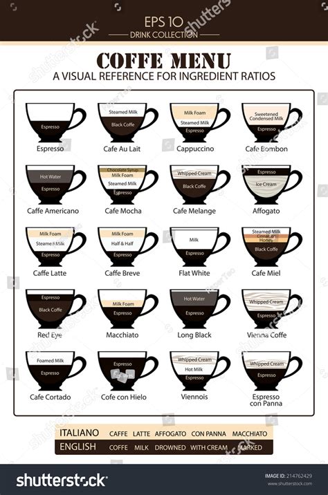 Recipes Most Popular Types Coffee Their Stock Vector Royalty Free
