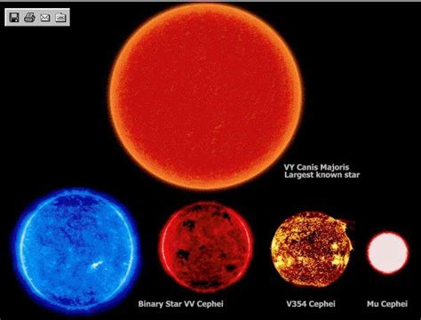 Vy Canis Majoris Stars And Comets Pinterest