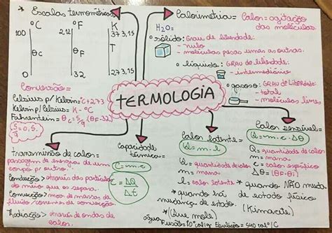 Termologia E Termometria Resumos Fórmulas E Mapas Mentais Infinittus