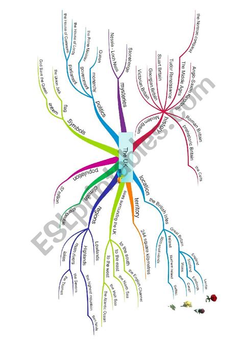 Great Britain Mindmap Mind Map Canada S History Canad