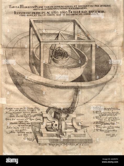Johannes Kepler Model Of The Solar System