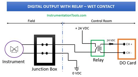 24vdc Relay Wiring Diagram Wiring Draw And Schematic