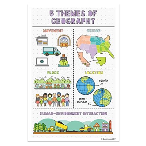 5 Themes Of Geography Classroom Variety Posters Set Of 6 12 X 18