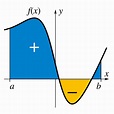 ∫ Integral Calculator Online - with steps