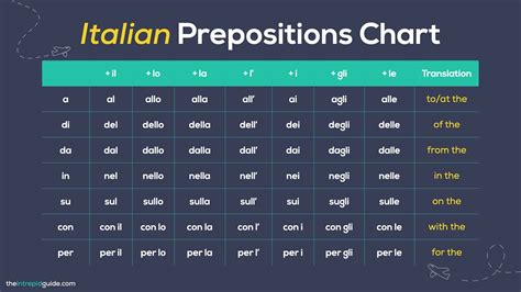 Italian Prepositions The Only Guide Youll Ever Need Plus Italian