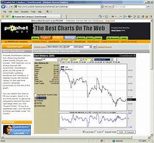 Comparison Technical Analysis Charting Web Sites Aaii