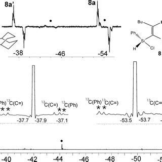 N = 1, 2, 3) spin systems. 79.47 MHz 29 Si NMR spectra (INEPT) of the mixture of ...