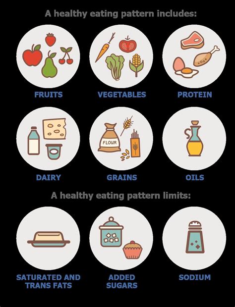 Protein is a macronutrient that forms the building blocks of the human body. National Nutrition Month: What's Your Healthy Eating Style ...