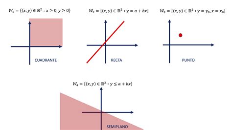 TEMA Geometría del Plano y del Espacio el espacio vectorial Notas para Matemáticas II UCM