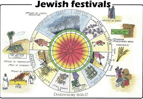 Jewish Community Calendar Printable Template Calendar