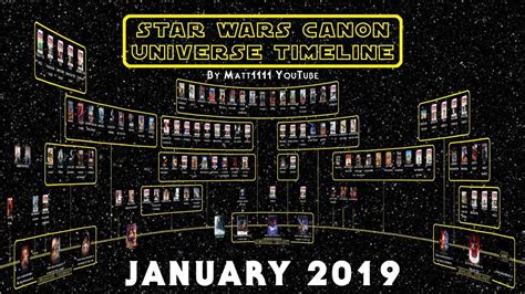 Star Wars Timeline The Complete Star Wars Canon Timeline