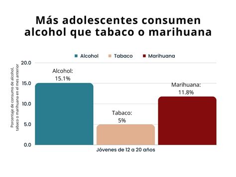 El Consumo De Alcohol Entre Menores National Institute On Alcohol Abuse And Alcoholism Niaaa