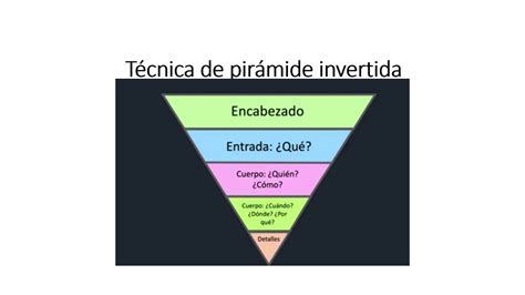 Tecnica De La Piramide Invertida Prodesma