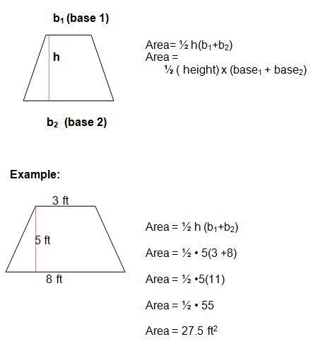 The area of a trapezoid can be found by lengthy applications of pythagoras' theorem followed by solving a linear equation in one unknown followed by more working. Area Formula - Your Reference Guide for Algebra Formulas
