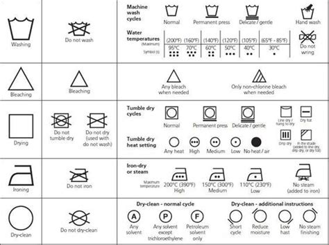 Your Guide To Garment Labeling Requirements For Clothing Fibre2fashion