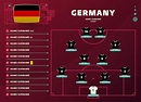 Premium Vector | Germany lineup world football 2022 tournament final ...