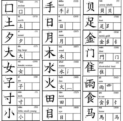 Basic Chinese Learning Chinese Pinterest Basic Chinese Chinese