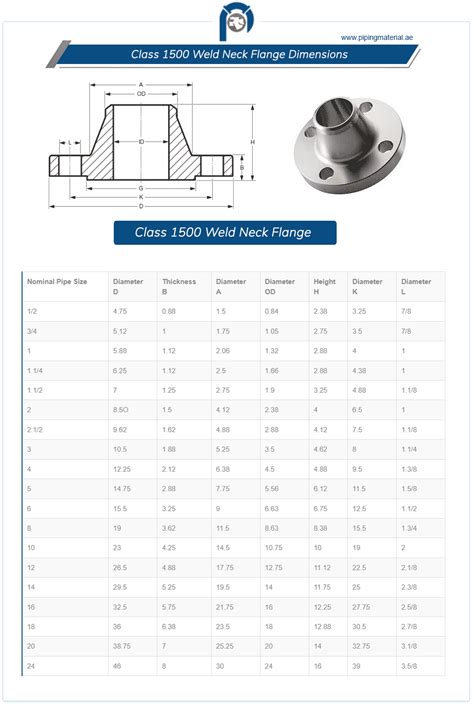 Class 1500 Weld Neck Flange ANSI B16 5 1500Lb WN Flanges Dimensions