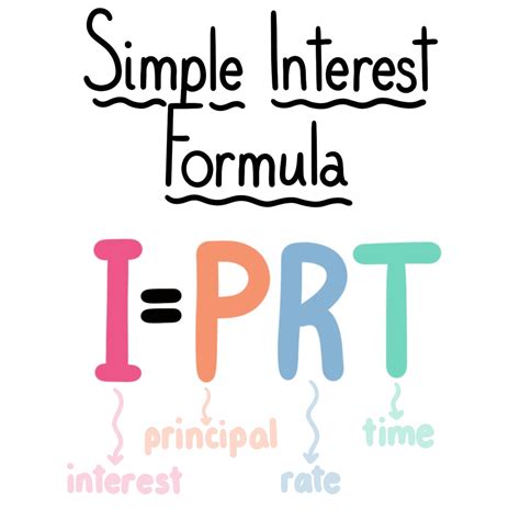 Simple Interest Formula And Definition Expii