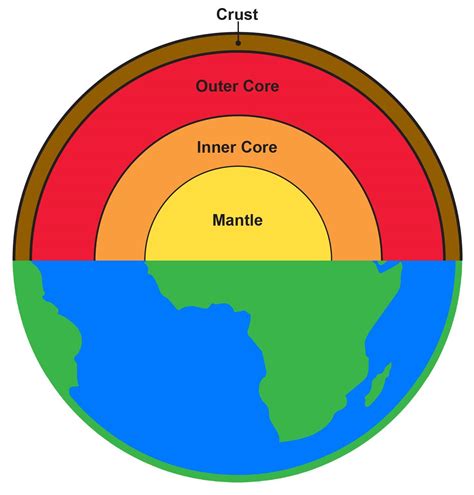 Layers Of The Earth Labeled
