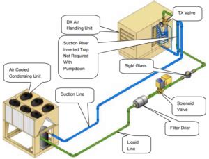 Refrigerant Piping Part1 Refrigeration HVAC R Solar