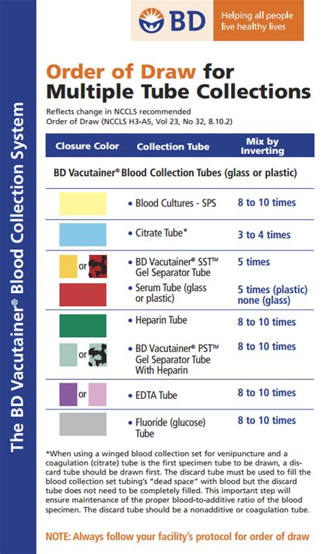 Bd Vacutainer Color Chart Bd Vacutainer Blood Collection Tubes Chart Vacutainer