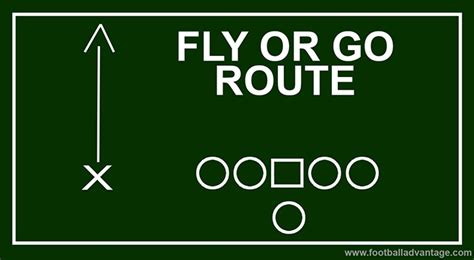 All 9 Football Routes Explained With Images The Route Tree 2023