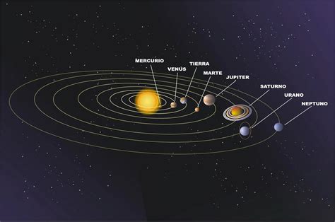 Lista 97 Foto Dibujos De Los Planetas Del Sistema Solar El último 122023