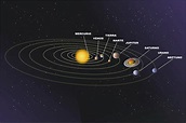 El Sistema Solar: Los planetas