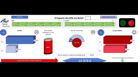 Dashboard Impacto Dos Kpis Em Loja Store Profiles My XXX Hot Girl