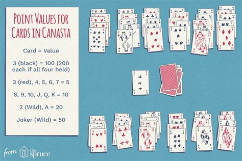 Rules Of The Classic Card Game Canasta In 2020 Card Games Classic