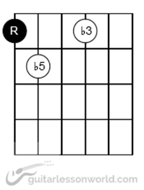 B Diminished Guitar Chord Sheet And Chords Collection 15529 Hot Sex