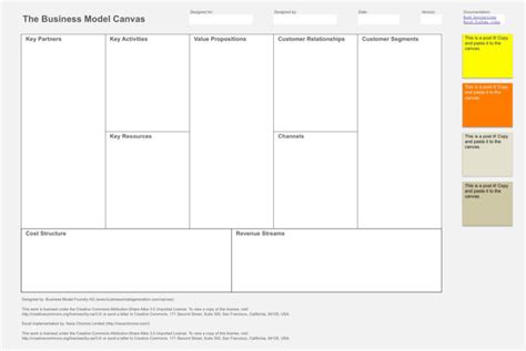 Business Model Canvas Template Excel Retorika Images