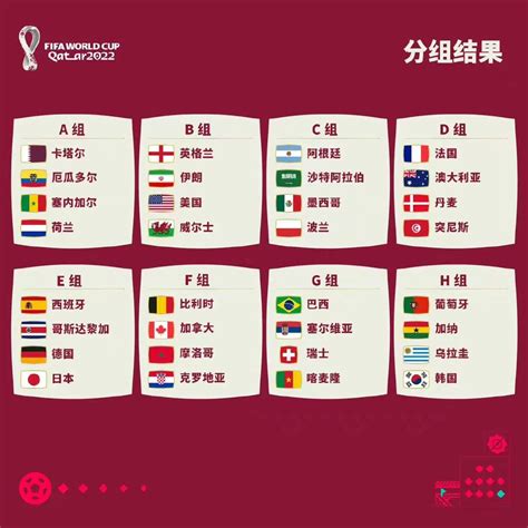 2022足球世界杯进入倒计时！国际足联出最新规则，来了解一下 胜者 编号 席位