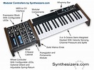 New Modular Control Keyboard From Synthesizers.com Even Lets You Add A ...