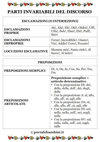 Le Esclamazioni O Interiezioni Schede Didattiche Portalebambiniit