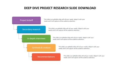 Attractive Deep Dive Project Research Slide Download