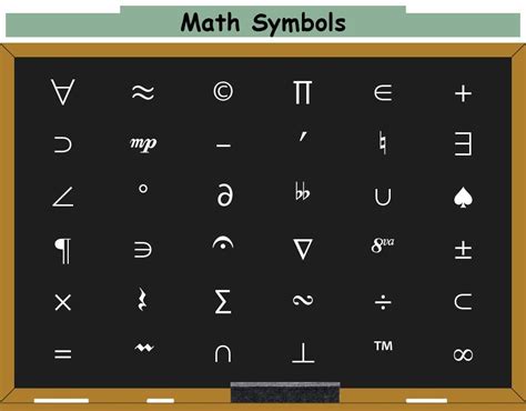 The first mathematical symbols to be used were ciphers. Blackboard Blitz: Math Symbols Quiz