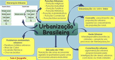 Tudo É Geografia Mapa Mental Urbanização Brasileira