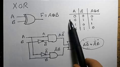 3 Logic Circuits Logic Gates Xor Xnor الدوائر المنطقية